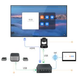 Rocware RC821U PTZ Camera